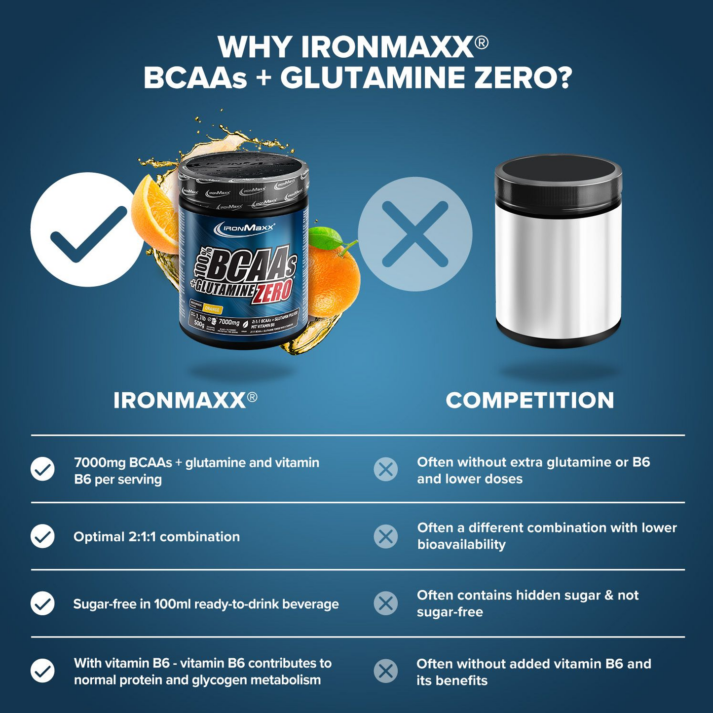 IRONMAXX 100% BCAAs + Glutamine Zero | 500g by IRONMAXX - Premium AMINO ACIDS available at Qimia Nutrition UAE