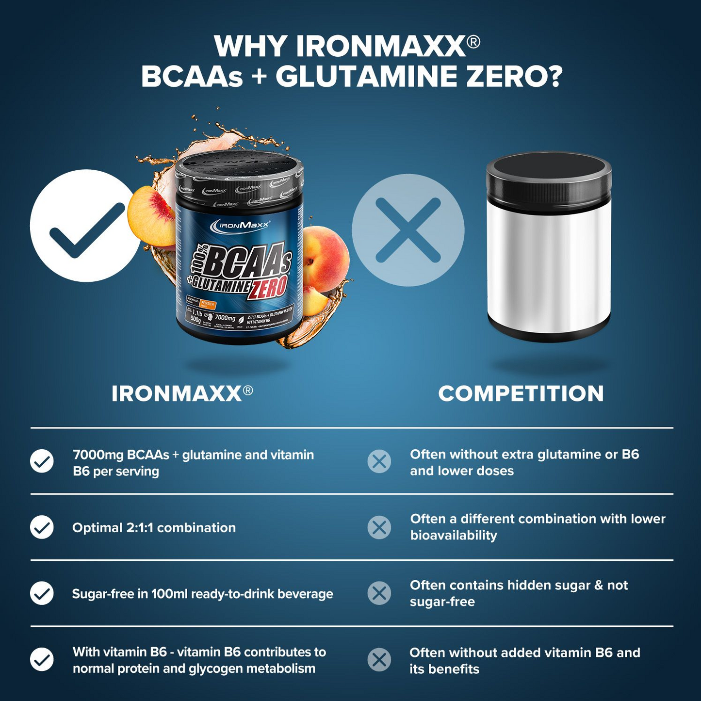 IRONMAXX 100% BCAAs + Glutamine Zero | 500g by IRONMAXX - Premium AMINO ACIDS available at Qimia Nutrition UAE