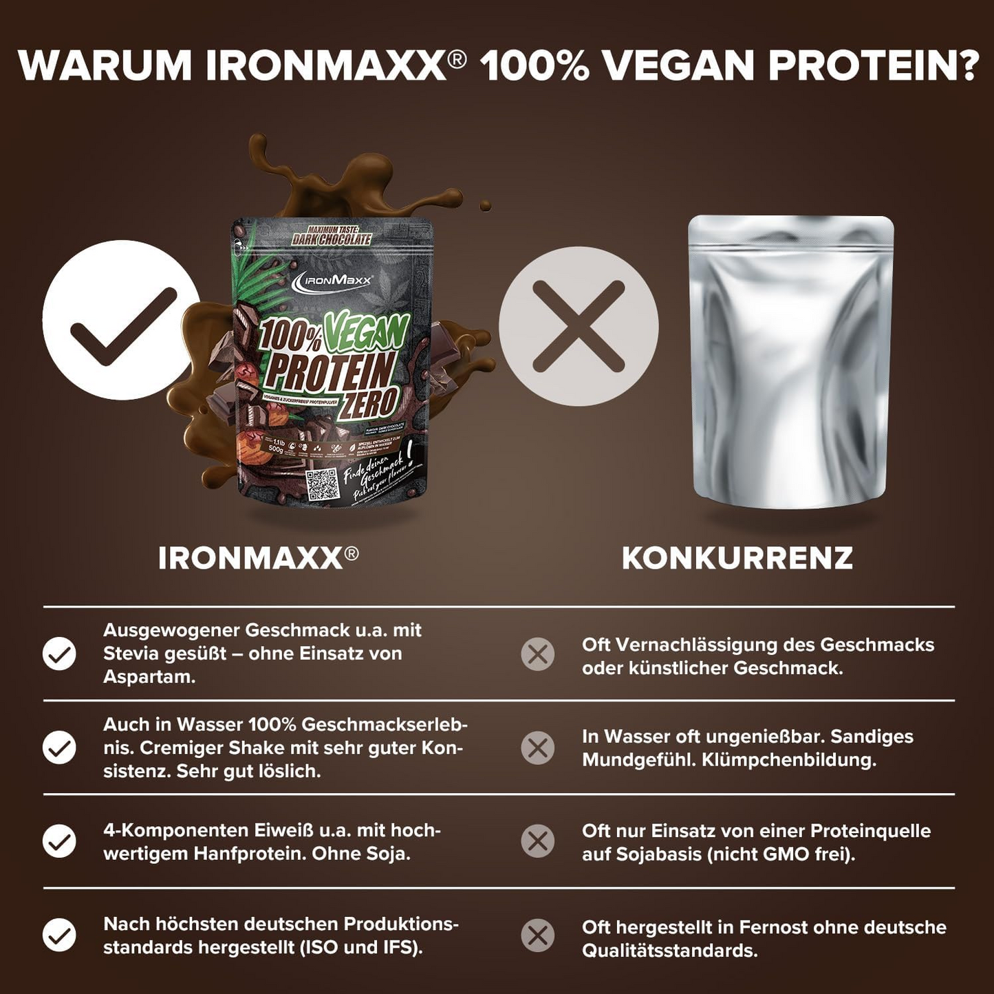 IRONMAXX 100% VEGAN PROTEIN ZERO | 500g by IRONMAXX - Premium PROTEINS available at Qimia Nutrition UAE