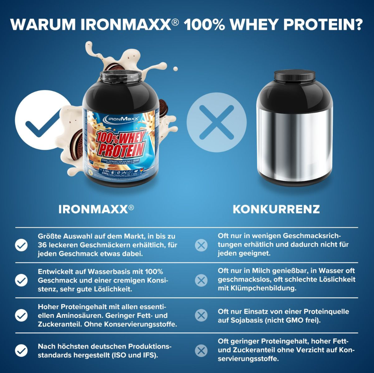 IRONMAXX 100% WHEY PROTEIN | POWDER by IRONMAXX - Premium PROTEINS available at Qimia Nutrition UAE