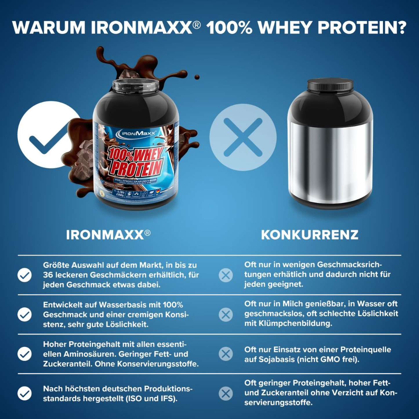 IRONMAXX 100% WHEY PROTEIN | POWDER by IRONMAXX - Premium PROTEINS available at Qimia Nutrition UAE