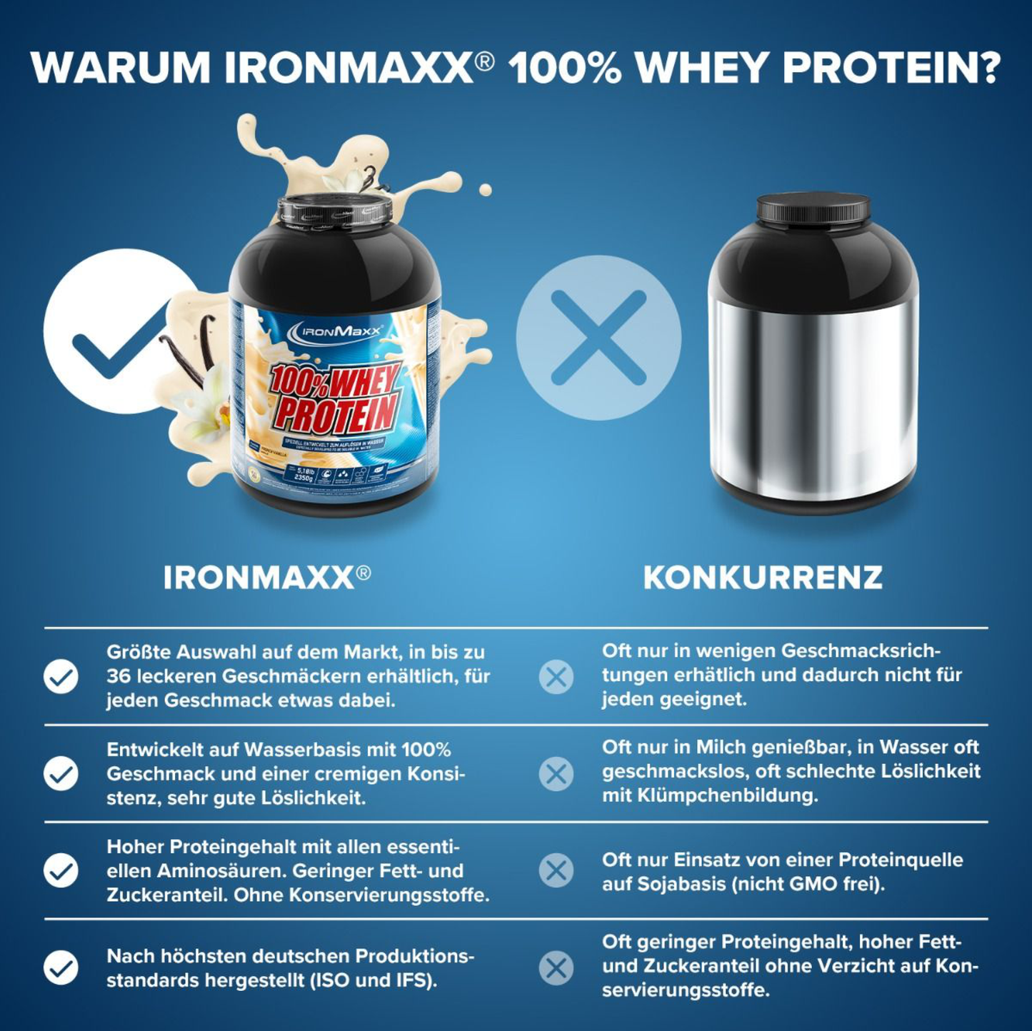 IRONMAXX 100% WHEY PROTEIN | POWDER by IRONMAXX - Premium PROTEINS available at Qimia Nutrition UAE