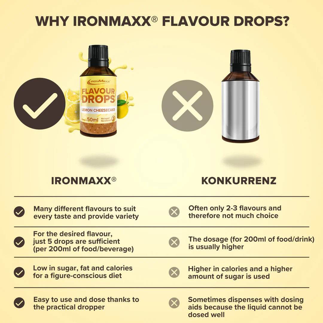 IRONMAXX Flavor Drops | 50ml Bottle | Multiple Flavors, Zero Calorie, Sugar-Free Enhancer - QIMIA NUTRITION