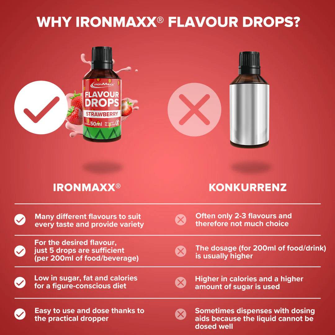 IRONMAXX Flavor Drops | 50ml Bottle | Multiple Flavors, Zero Calorie, Sugar-Free Enhancer - QIMIA NUTRITION