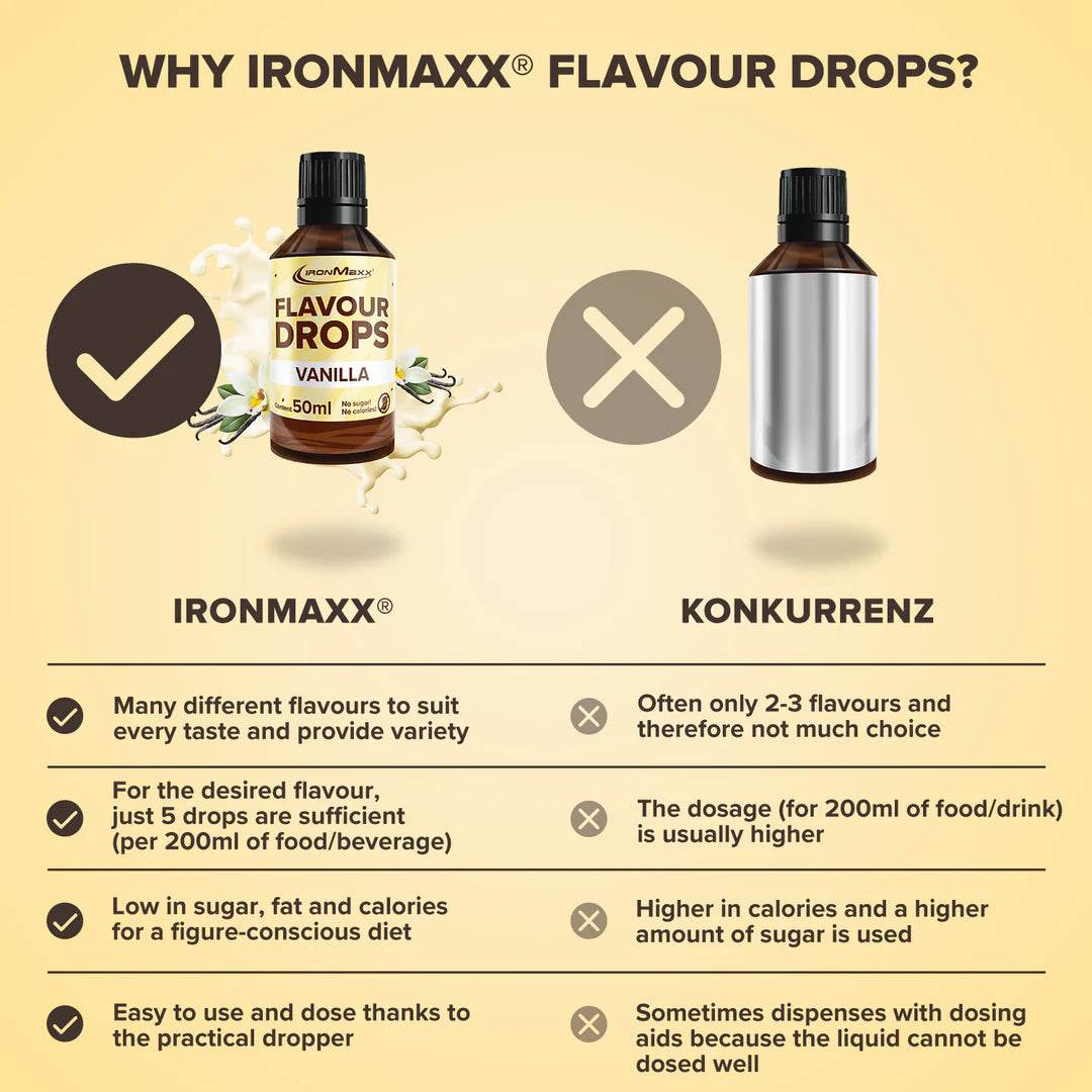 IRONMAXX Flavor Drops | 50ml Bottle | Multiple Flavors, Zero Calorie, Sugar-Free Enhancer - QIMIA NUTRITION