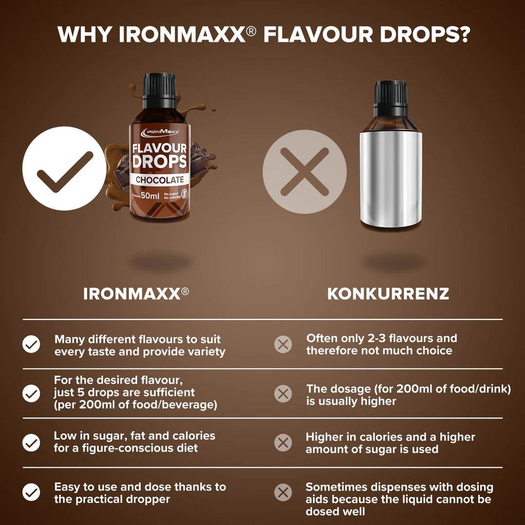 IRONMAXX Flavor Drops | 50ml Bottle | Multiple Flavors, Zero Calorie, Sugar-Free Enhancer - QIMIA NUTRITION