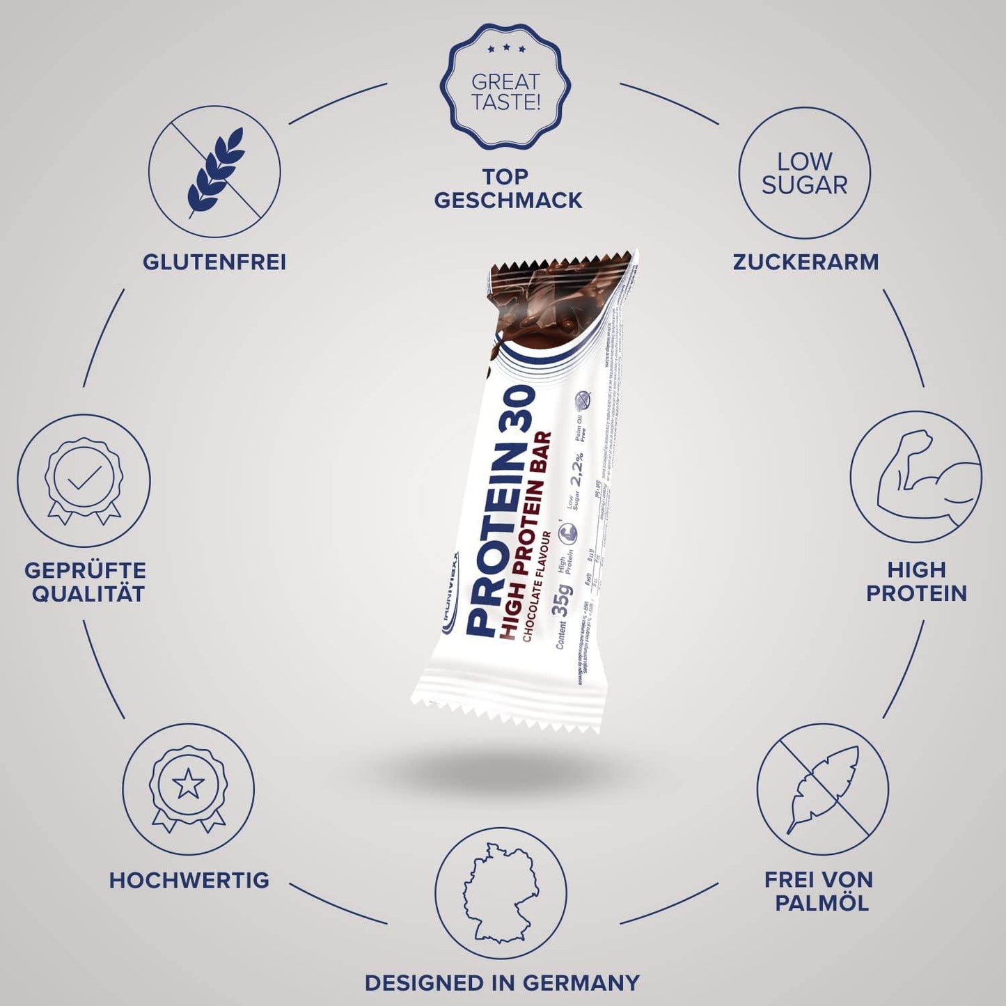 IRONMAXX PROTEIN 30 Bar | 24 x 35g | 30% Protein, Multiple Flavours, Low Sugar, Vitamin-Enriched - QIMIA NUTRITION
