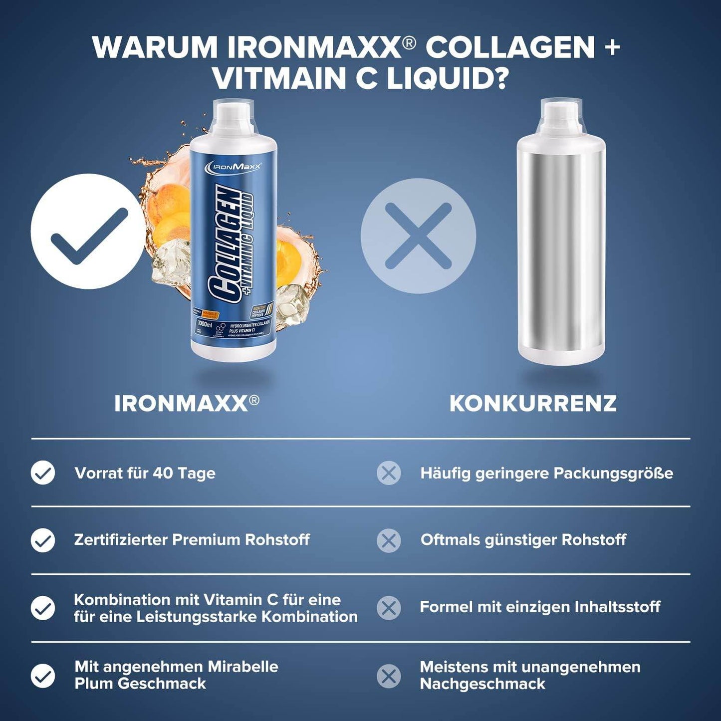 IRONMAXX Collagen Professional Liquid | 1000ml - QIMIA NUTRITION