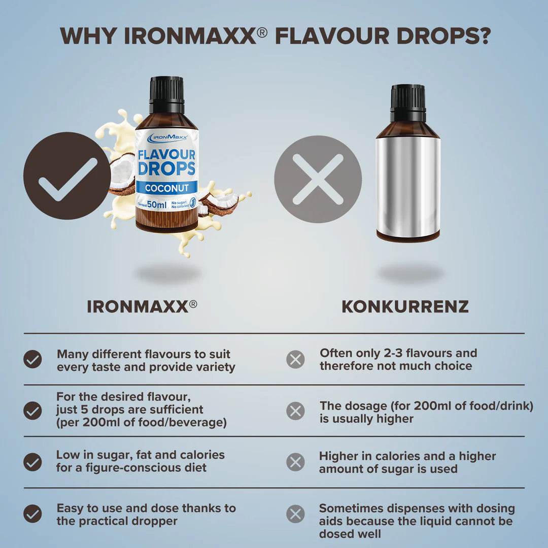 IRONMAXX Flavor Drops | 50ml Bottle | Multiple Flavors, Zero Calorie, Sugar-Free Enhancer - QIMIA NUTRITION