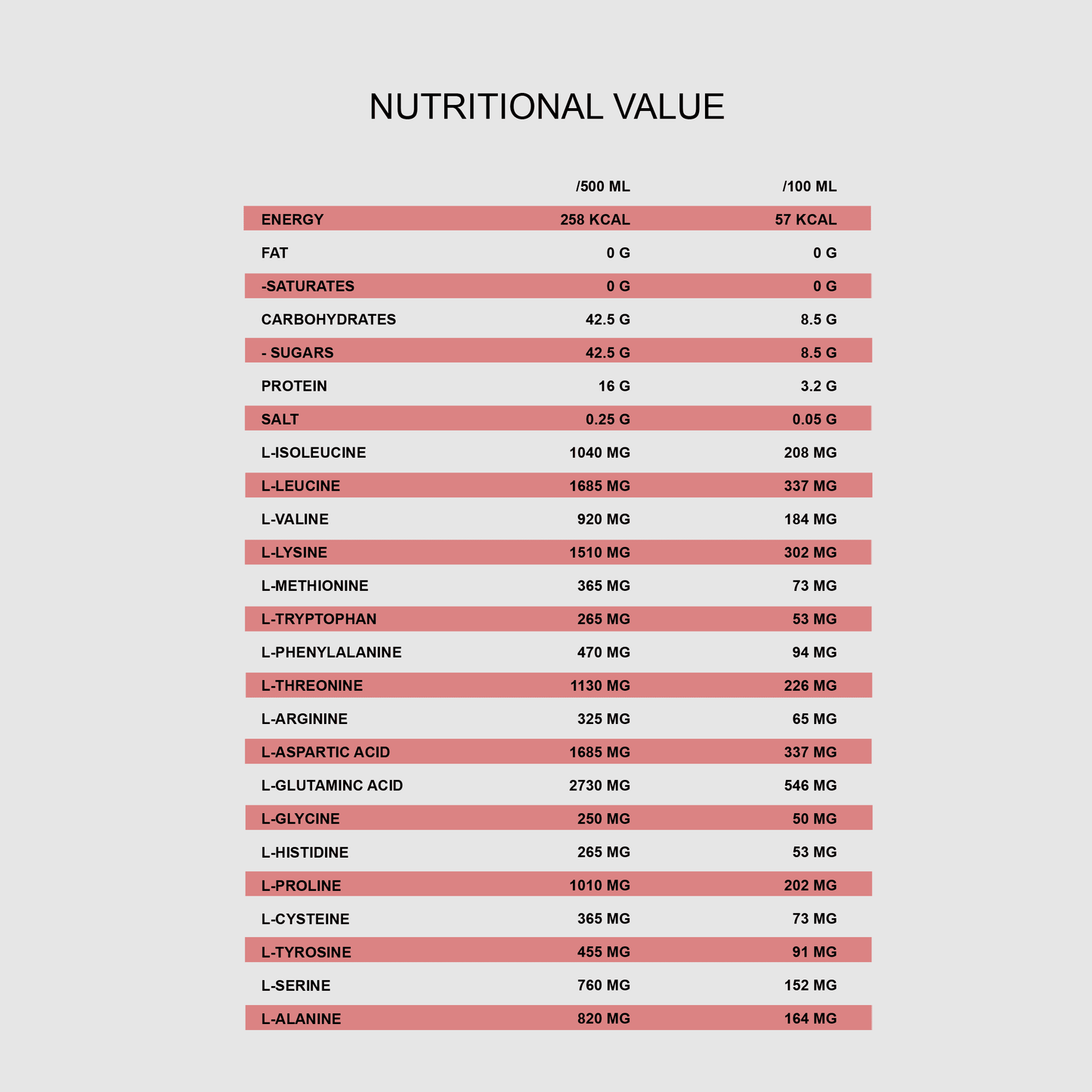Amino Load Protein Drink | 500ml, 16g Protein & 18 Amino Acids - Qimia Nutrition