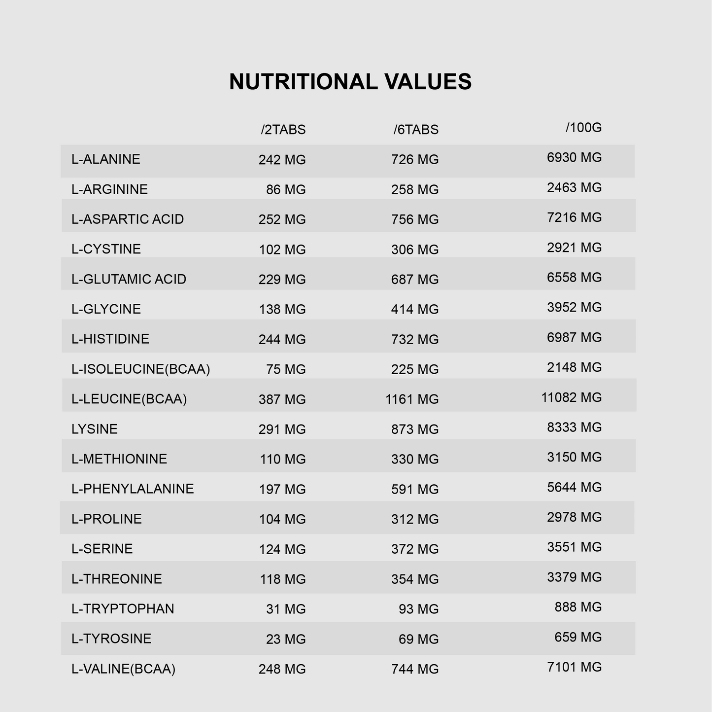 QNT Amino Acid 3000 mg 100% BEEF | 200 Tabs | Muscle Growth & Recovery - QIMIA NUTRITION