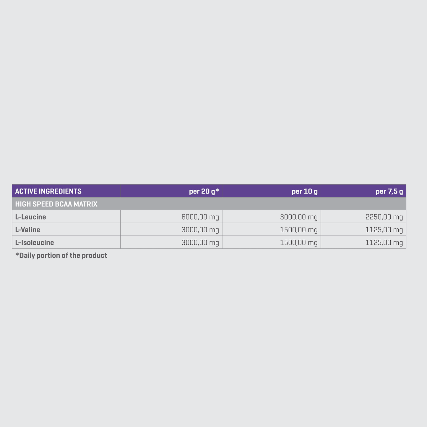 BCAA High Speed | 250g, with 2:1:1 Leucine, Valine, Isoleucine Ratio - Qimia Nutrition