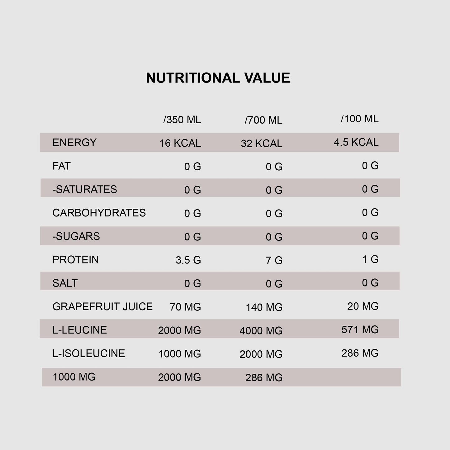 QNT BCAA 8000 MG | 12 x 700ml | Ready-to-Drink 2:1:1 Ratio BCAAs - QIMIA NUTRITION