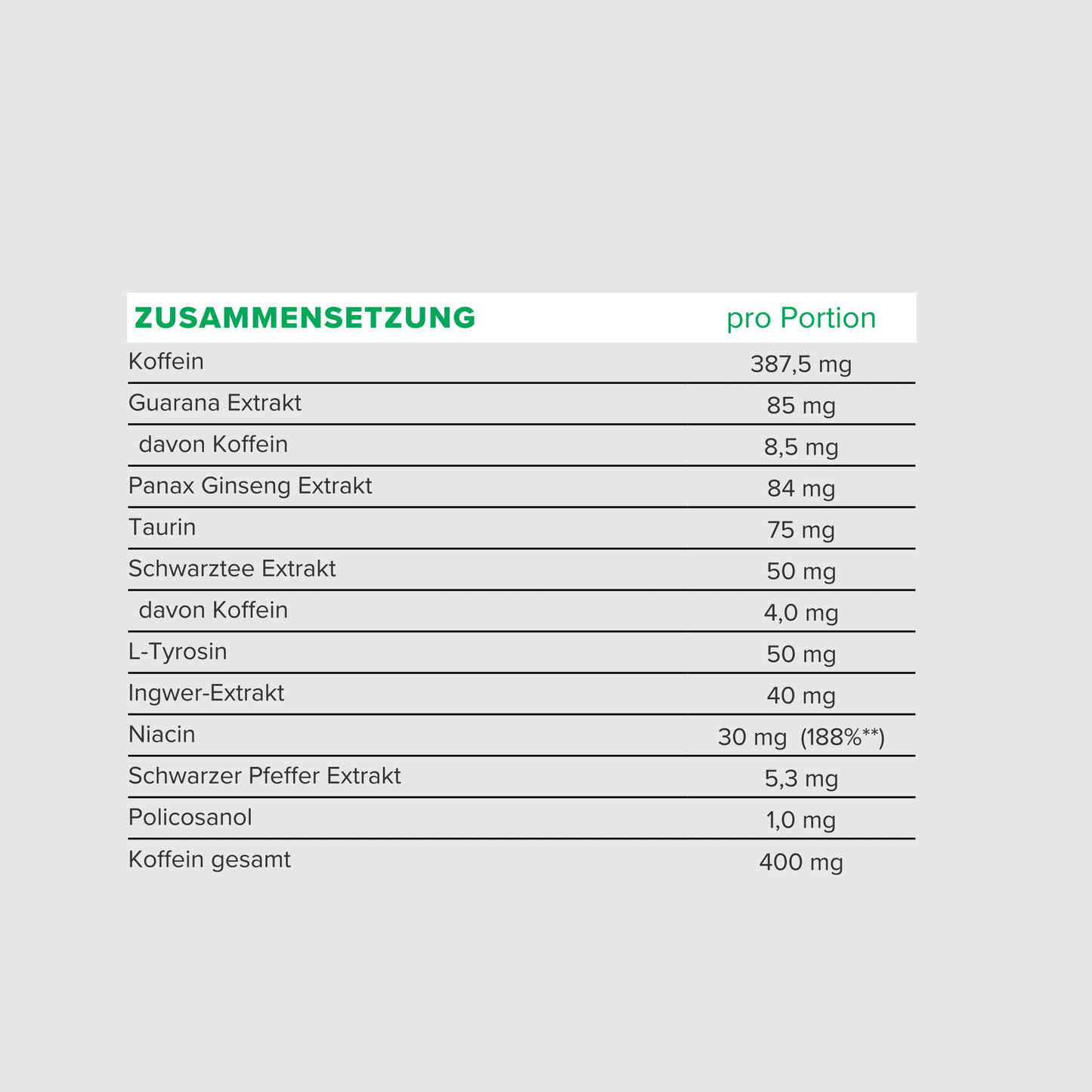 Berserker Zero Powder | 250g - Qimia Nutrition