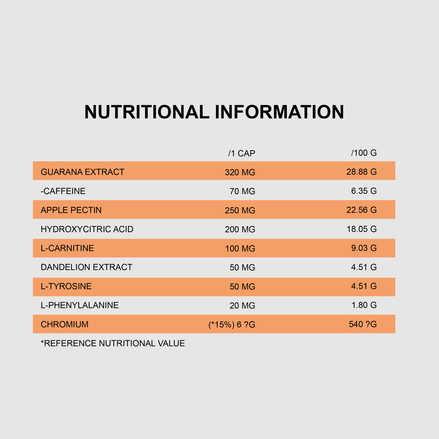 BURNER | 90Caps, Fat Burning & Weight Control Supplement - Qimia Nutrition