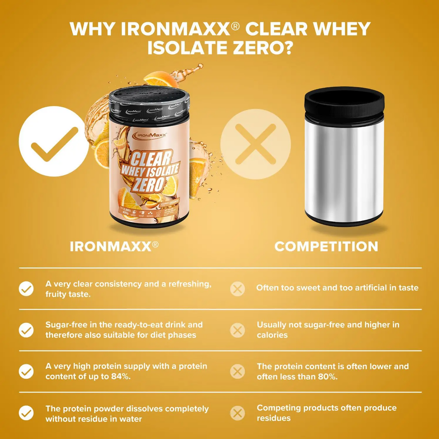 IRONMAXX CLEAR 100% WHEY ISOLATE ZERO | 400g by IRONMAXX - Premium PROTEINS available at Qimia Nutrition UAE