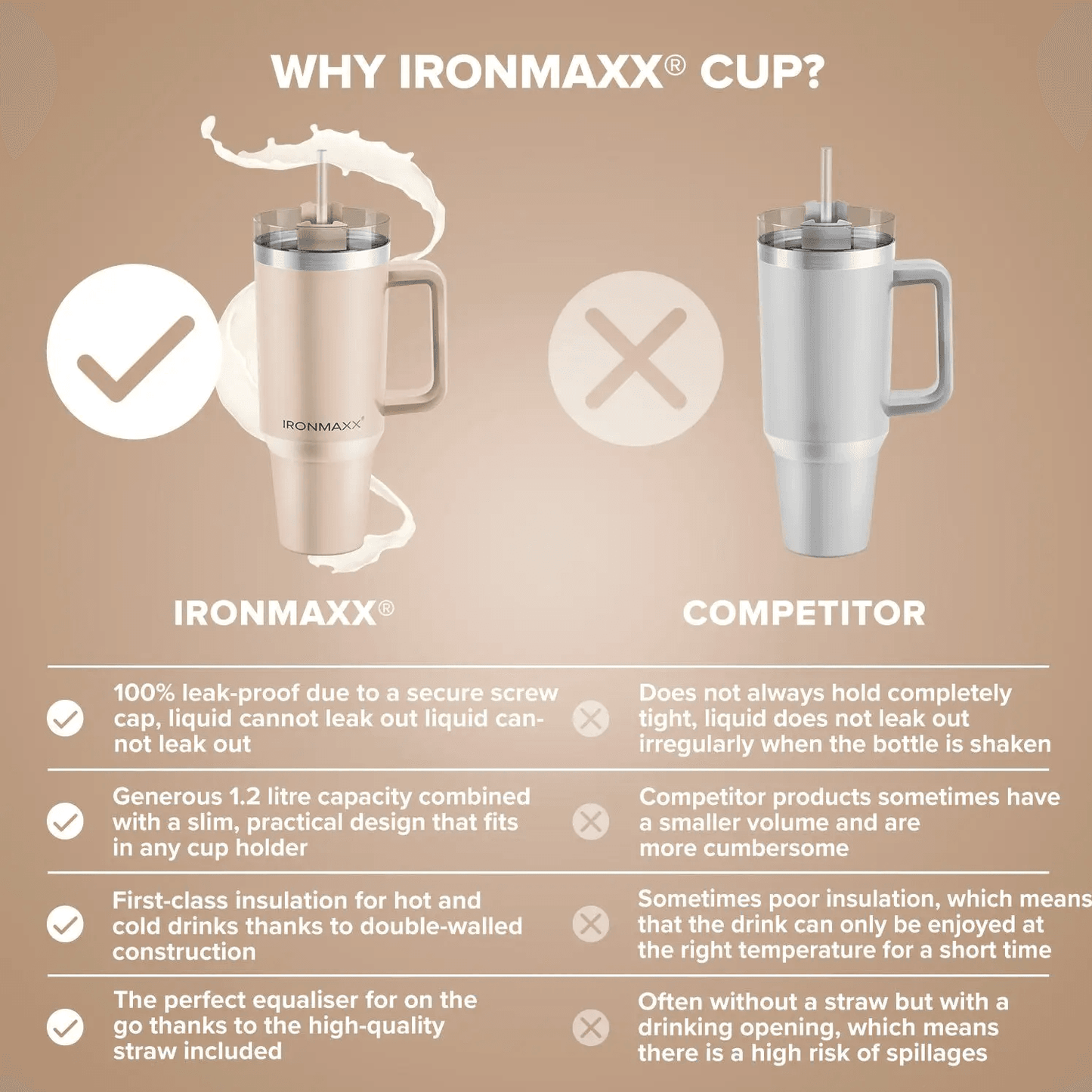 IRONMAXX CUP WITH HANDLE | 1.2L - QIMIA NUTRITION