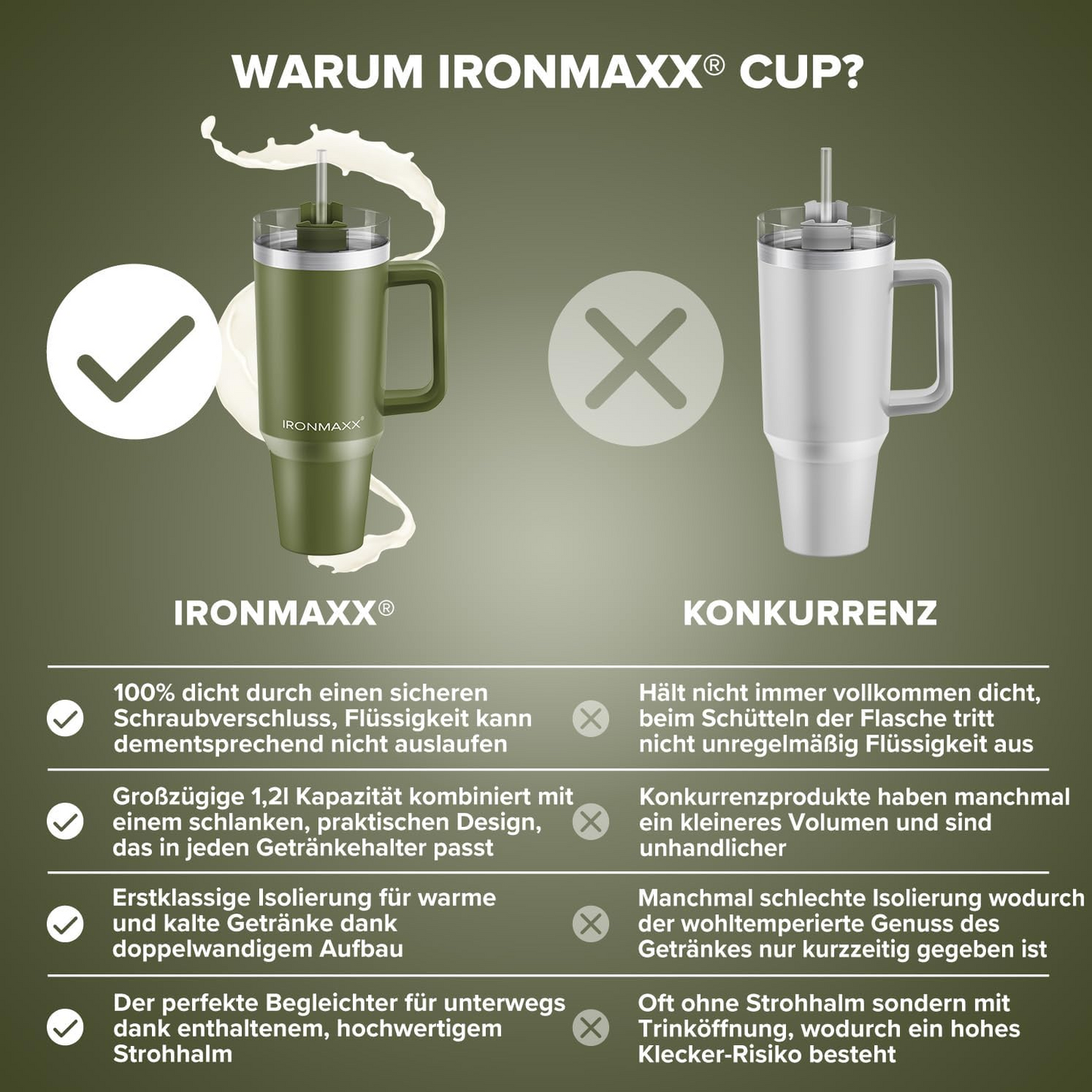 IRONMAXX CUP WITH HANDLE | 1.2L by IRONMAXX - Premium ACCESSORY available at Qimia Nutrition UAE