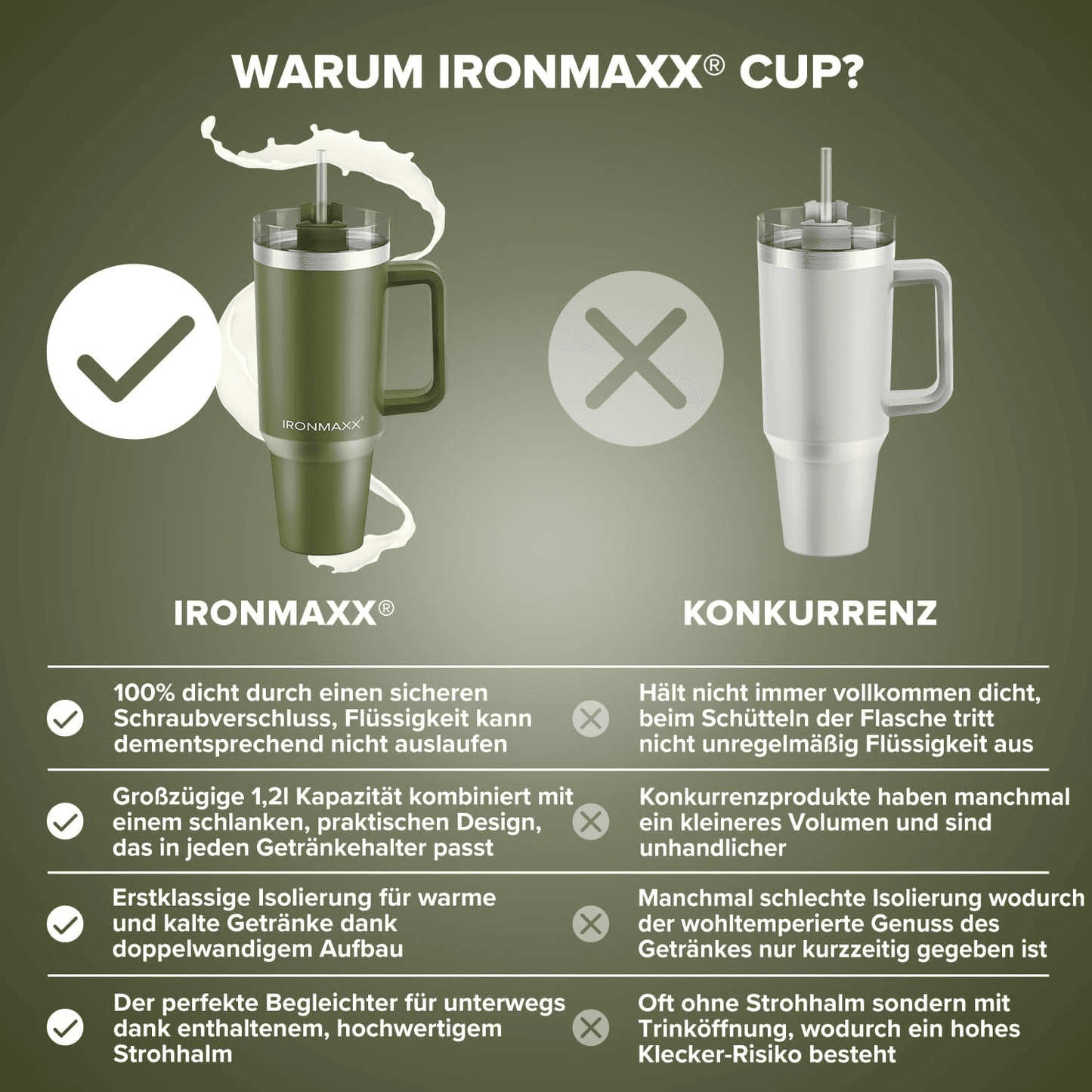 IRONMAXX CUP WITH HANDLE | 1.2L - QIMIA NUTRITION