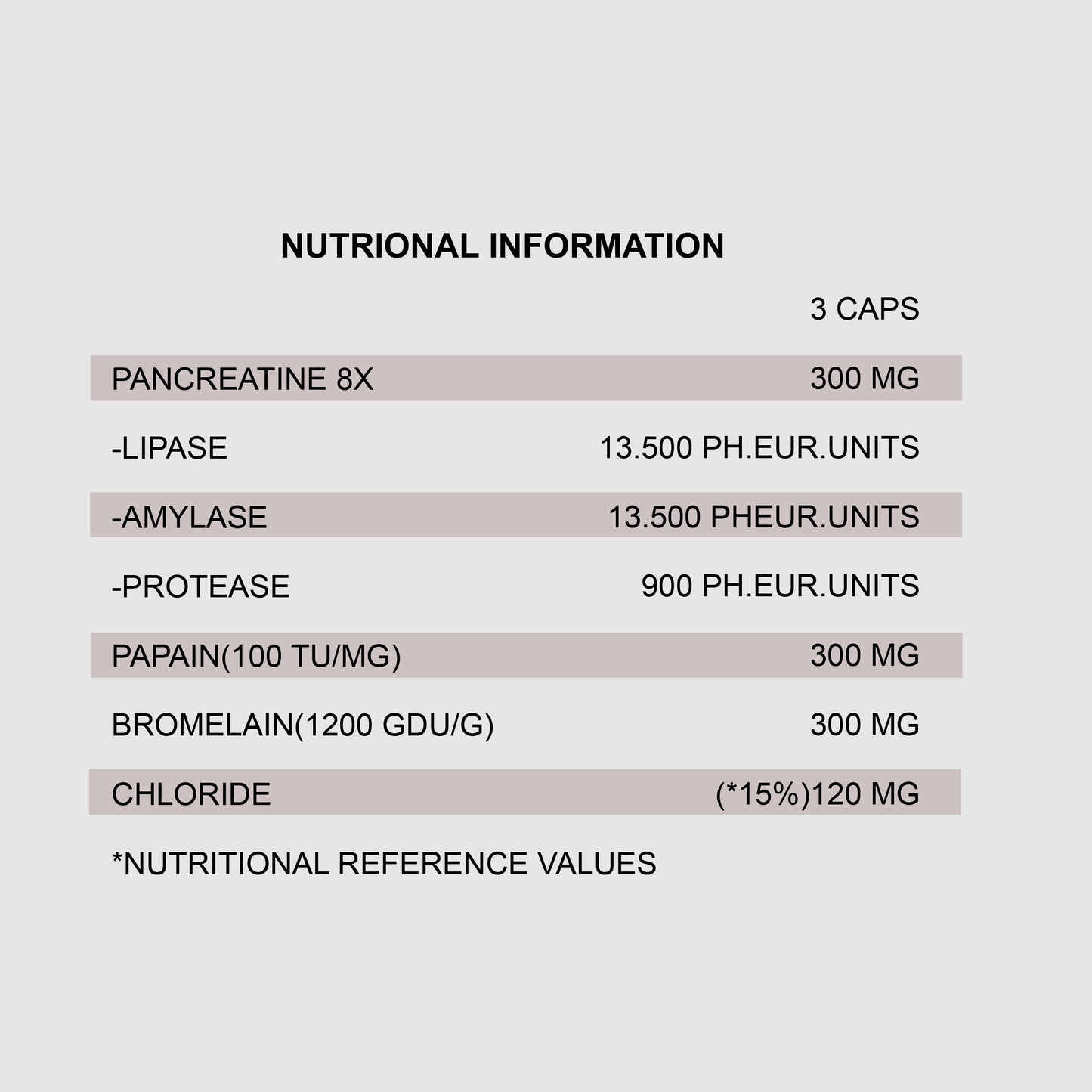 Digestion | 90 Caps vegan - Qimia Nutrition