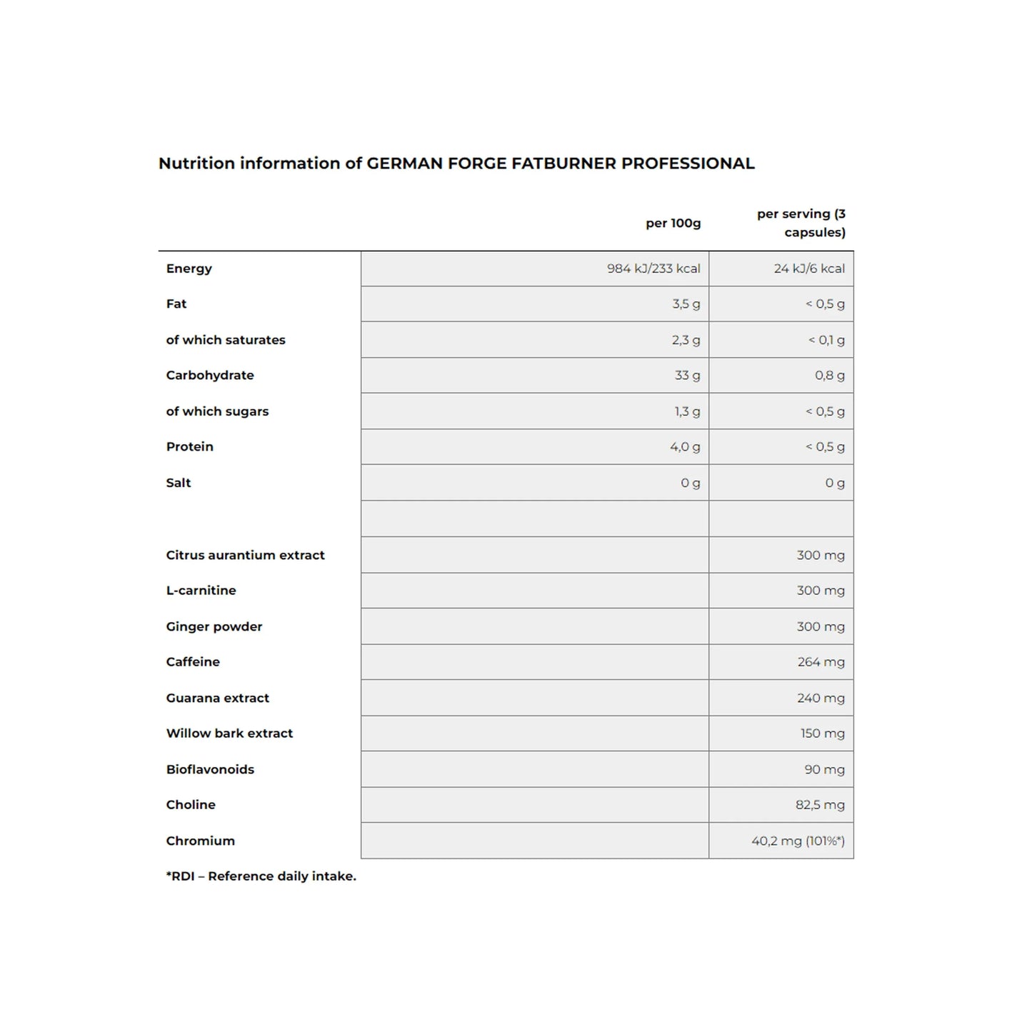 FATBURNER PROFESSIONAL | 90caps - Qimia Nutrition