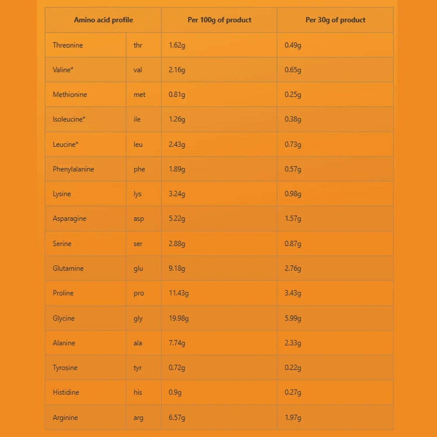 HYDRO BEEF Protein Powder | 1800g | for Muscle & Joint Support - Qimia Nutrition