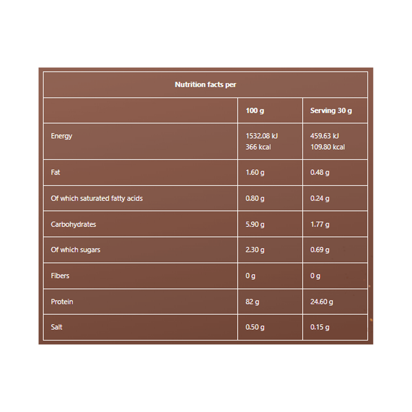 WHEY ISOLATE | POWDER - QIMIA NUTRITION