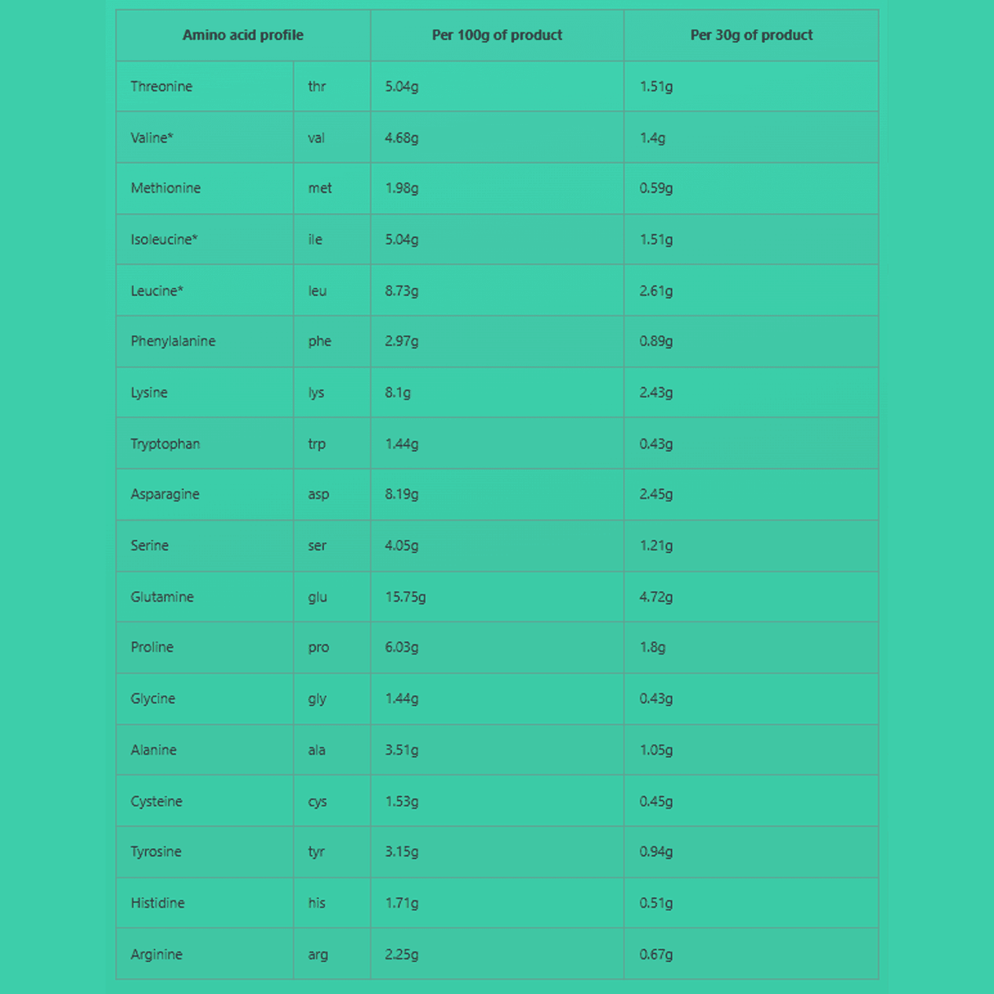HYPE WHEY ISOLATE Protein Powder | 1800 grams | Unmatched Purity for Muscle Recovery & Growth - QIMIA NUTRITION