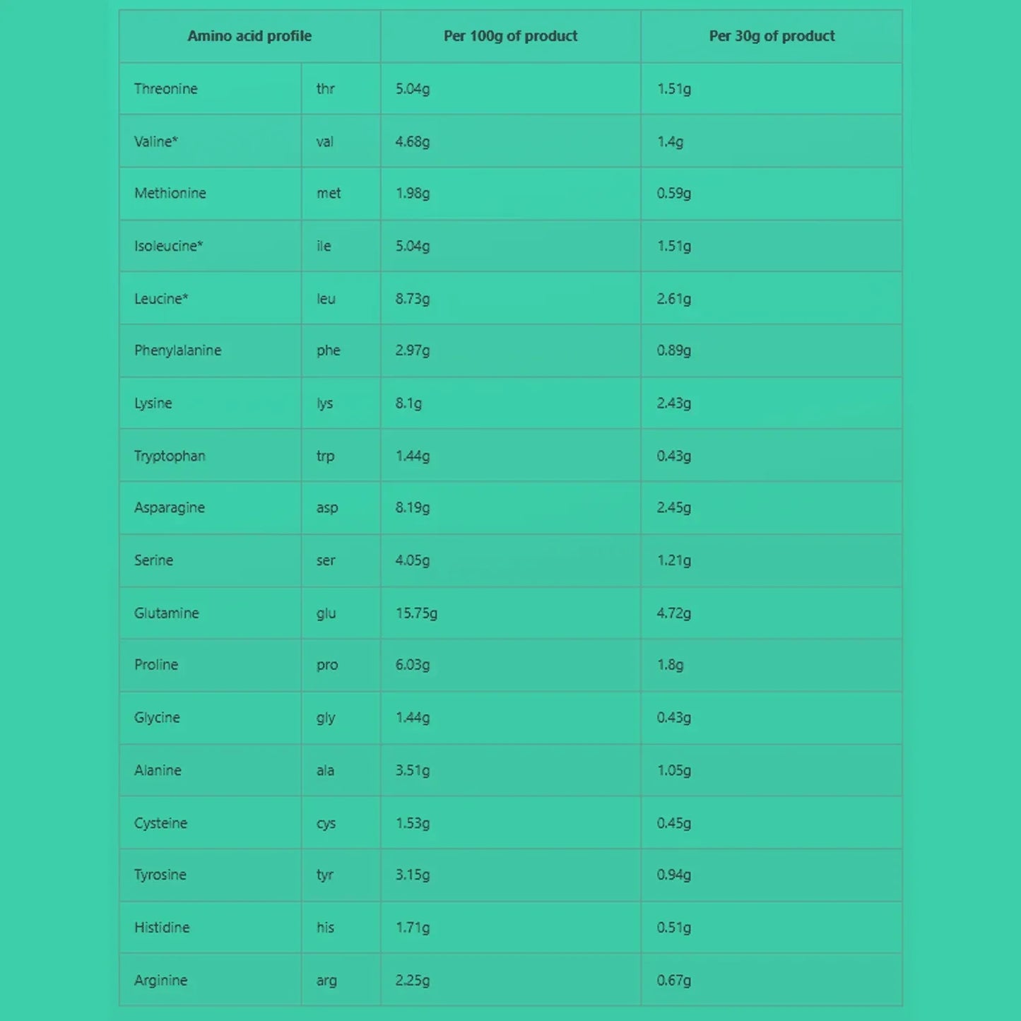 WHEY ISOLATE Protein Powder | 1800g | Purity for Muscle Recovery & Growth - Qimia Nutrition