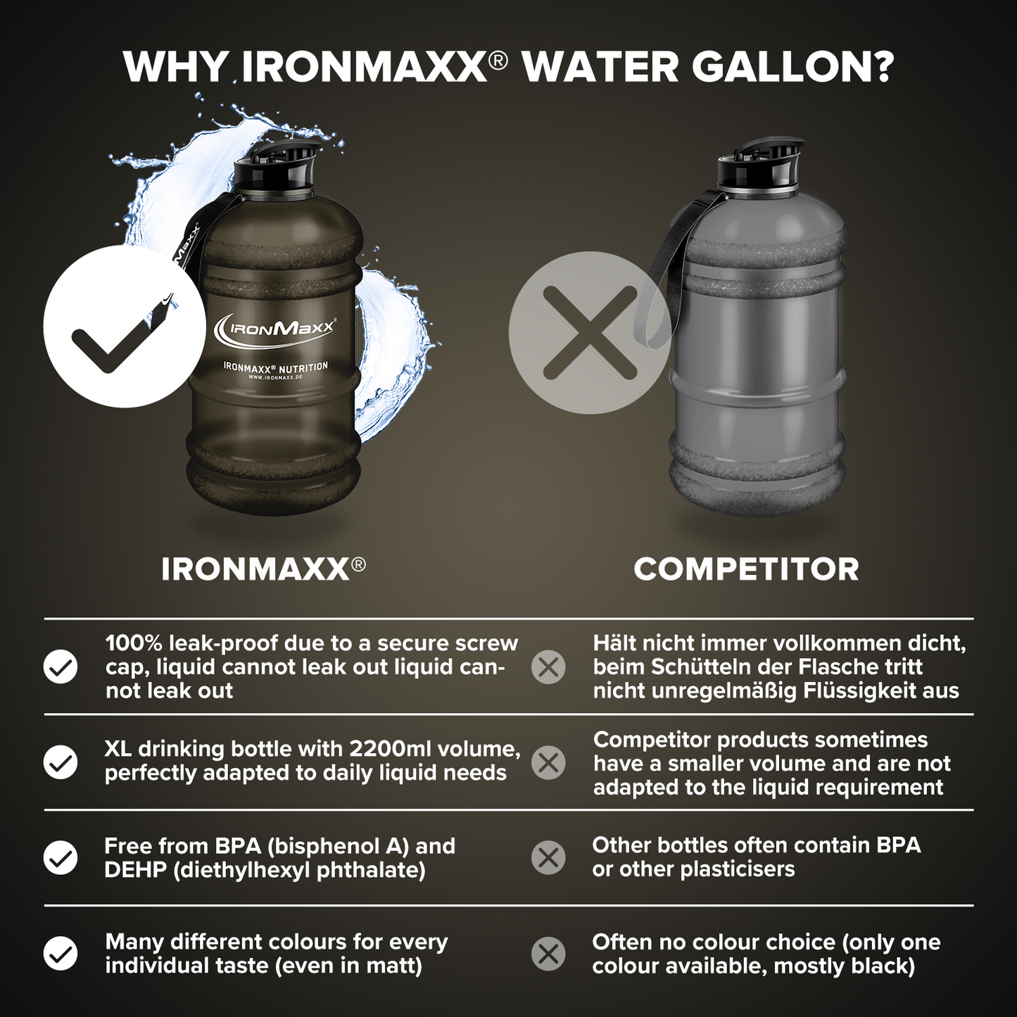 IRONMAXX IM WATER GALLON - 2200ML by IRONMAXX - Premium ACCESSORY available at Qimia Nutrition UAE
