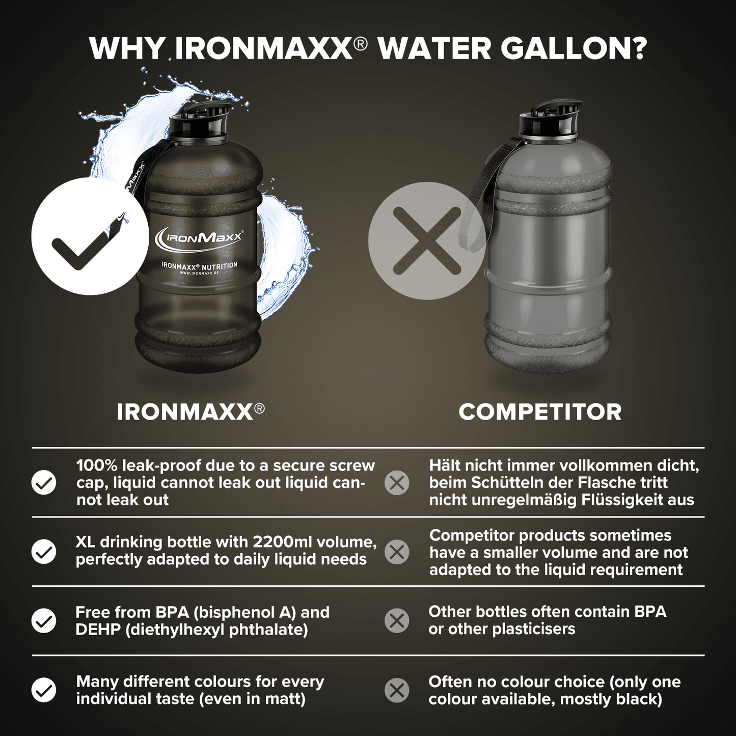 IRONMAXX WATER GALLON | 2200ml | Leak-Proof BPA-Free Hydration Bottle - QIMIA NUTRITION