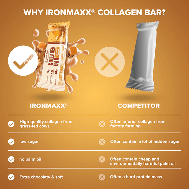 IRONMAXX Collagen Bar | 12 x 40g | Multiple Flavours, Grass-Fed Collagen, Low Sugar, High Protein - QIMIA NUTRITION