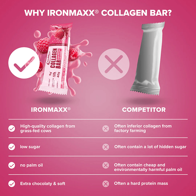IRONMAXX Collagen Bar | 12 x 40g | Multiple Flavours, Grass-Fed Collagen, Low Sugar, High Protein - QIMIA NUTRITION