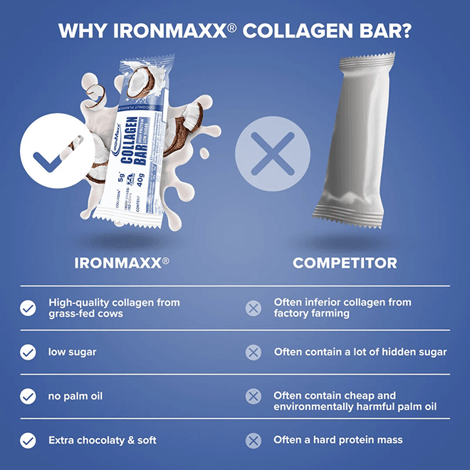 IRONMAXX Collagen Bar | 12 x 40g | Multiple Flavours, Grass-Fed Collagen, Low Sugar, High Protein - QIMIA NUTRITION