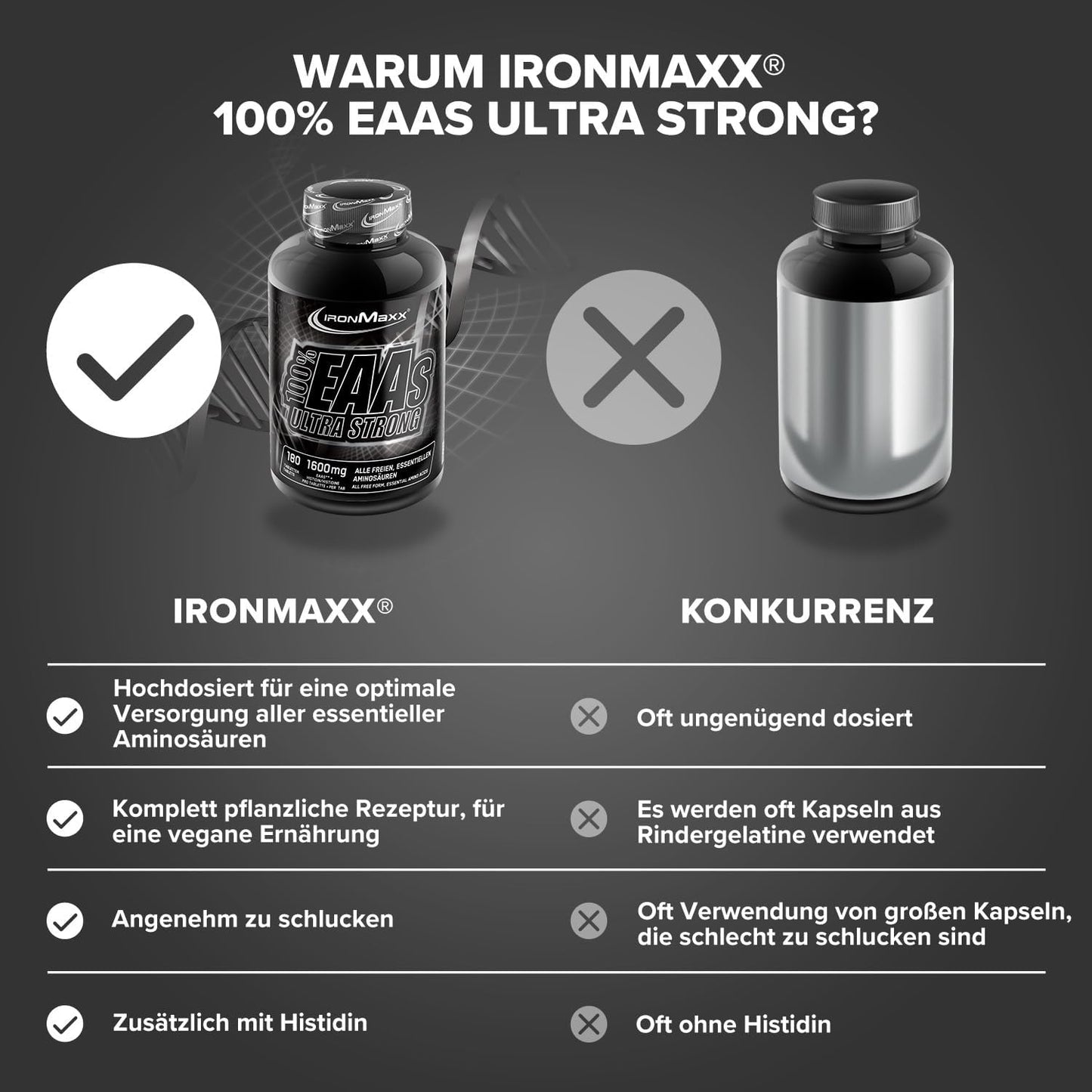 IRONMAXX 100% EAAs Ultra Strong 180 Tablets by IRONMAXX - Premium AMINO ACIDS available at Qimia Nutrition UAE