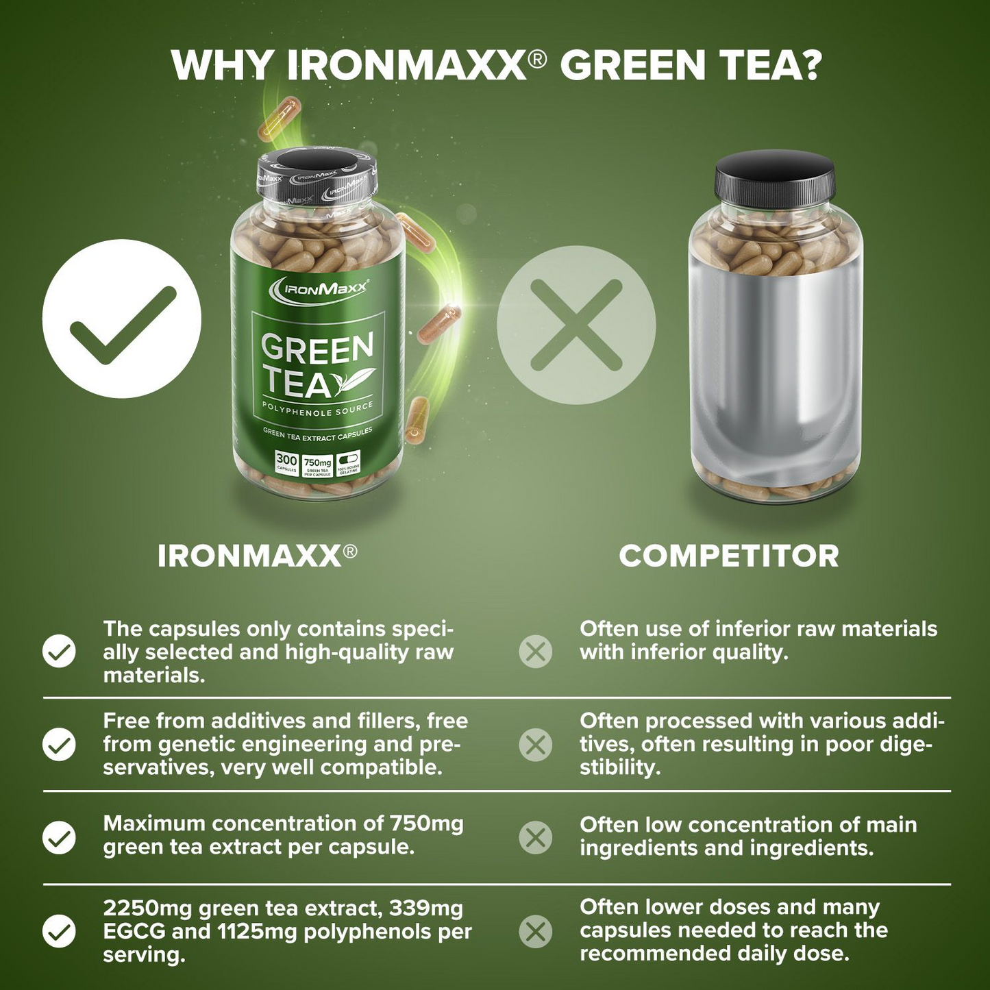 IRONMAXX Green Tea | 300 Capsules by IRONMAXX - Premium HEALTH & CARE available at Qimia Nutrition UAE