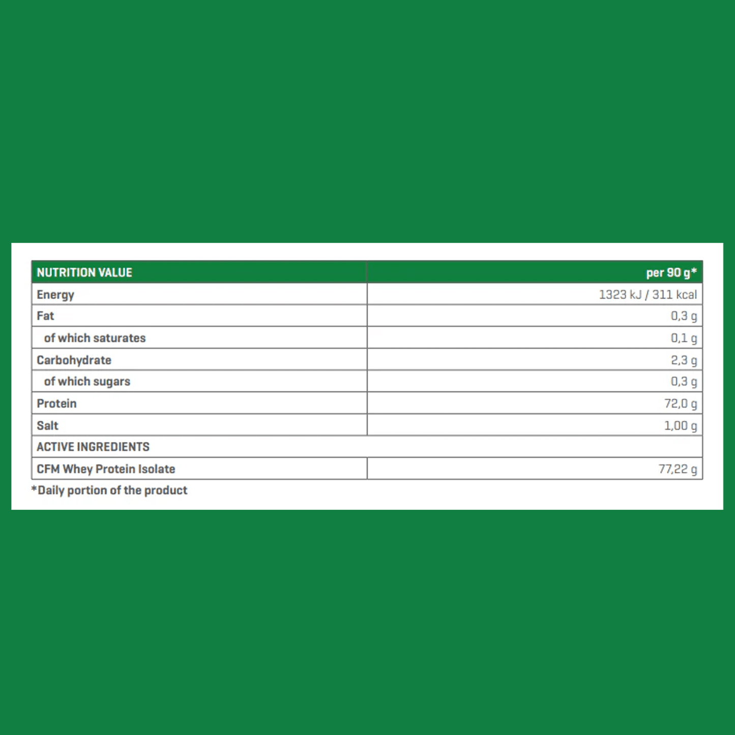 TREC NUTRITION ISOWHEY Protein Powder | 2000g | CFM Whey Isolate for Rapid Absorption - QIMIA NUTRITION