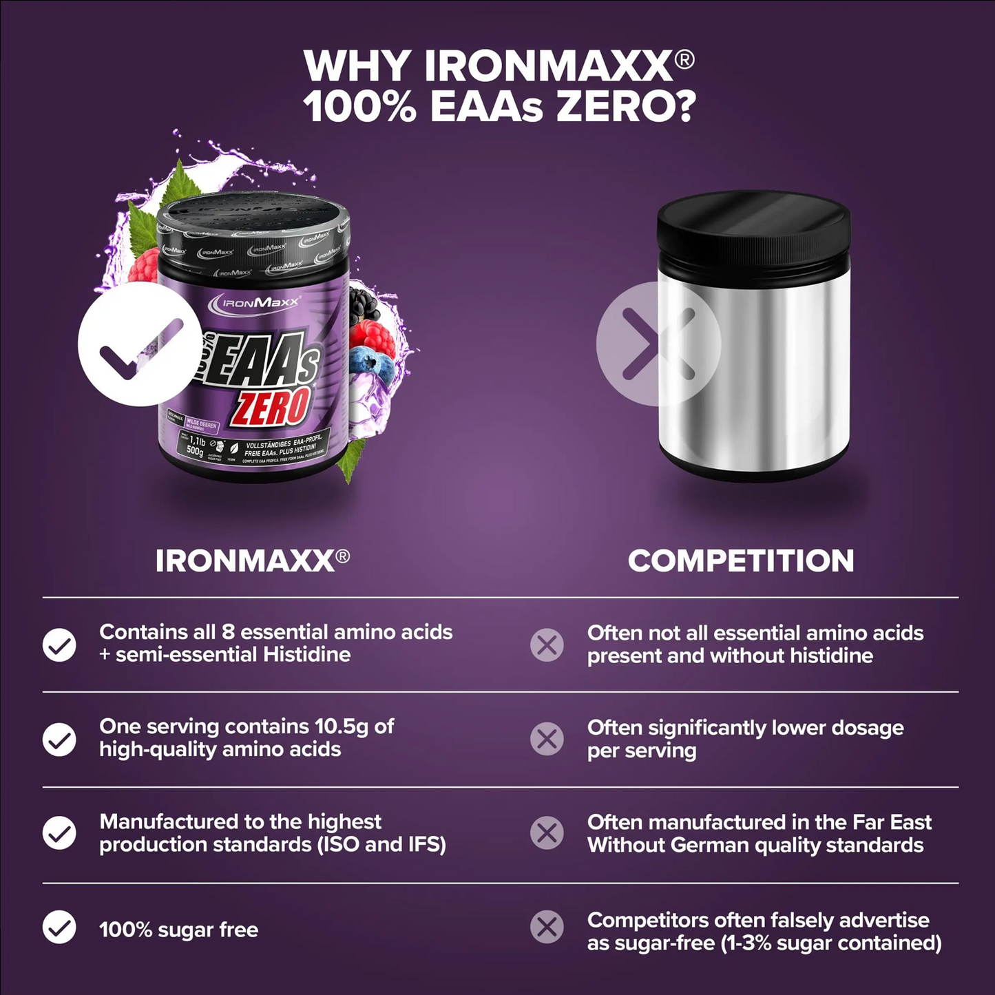 IRONMAXX 100% EAAs Zero | Essential Amino Acids + Histidine | 500g | Multiple Flavors Available