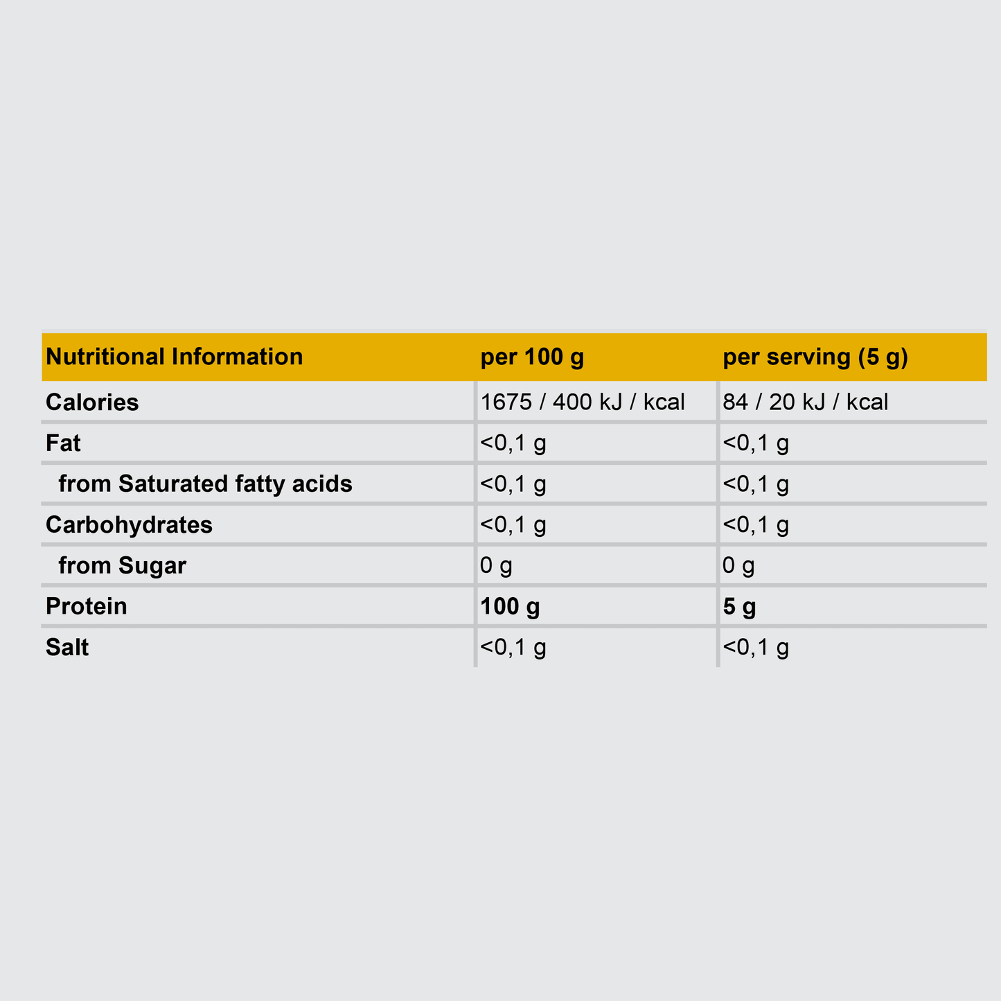 Glutamine Pro Powder | 500g - Qimia Nutrition