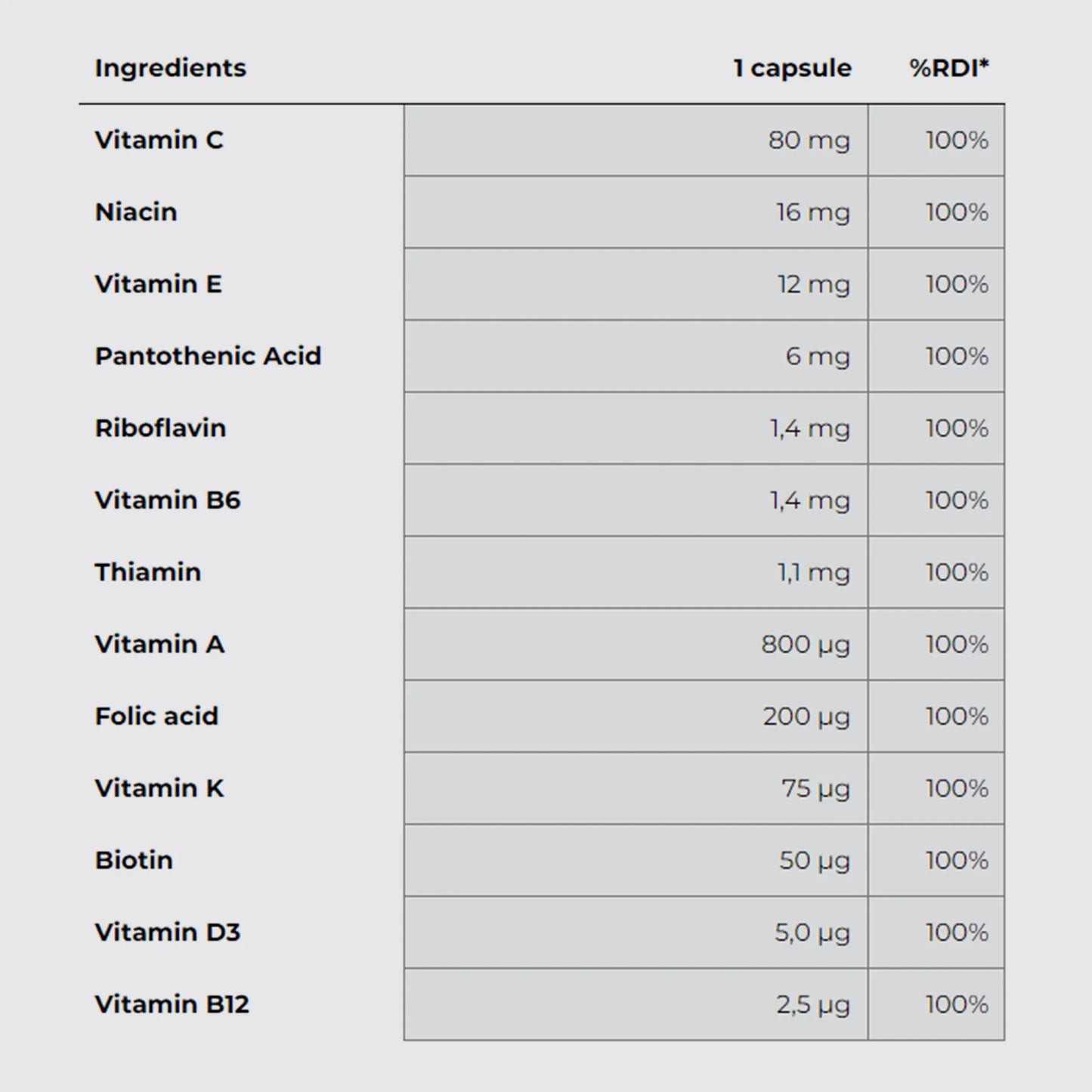 MULTIVITAMIN | 130caps - Qimia Nutrition