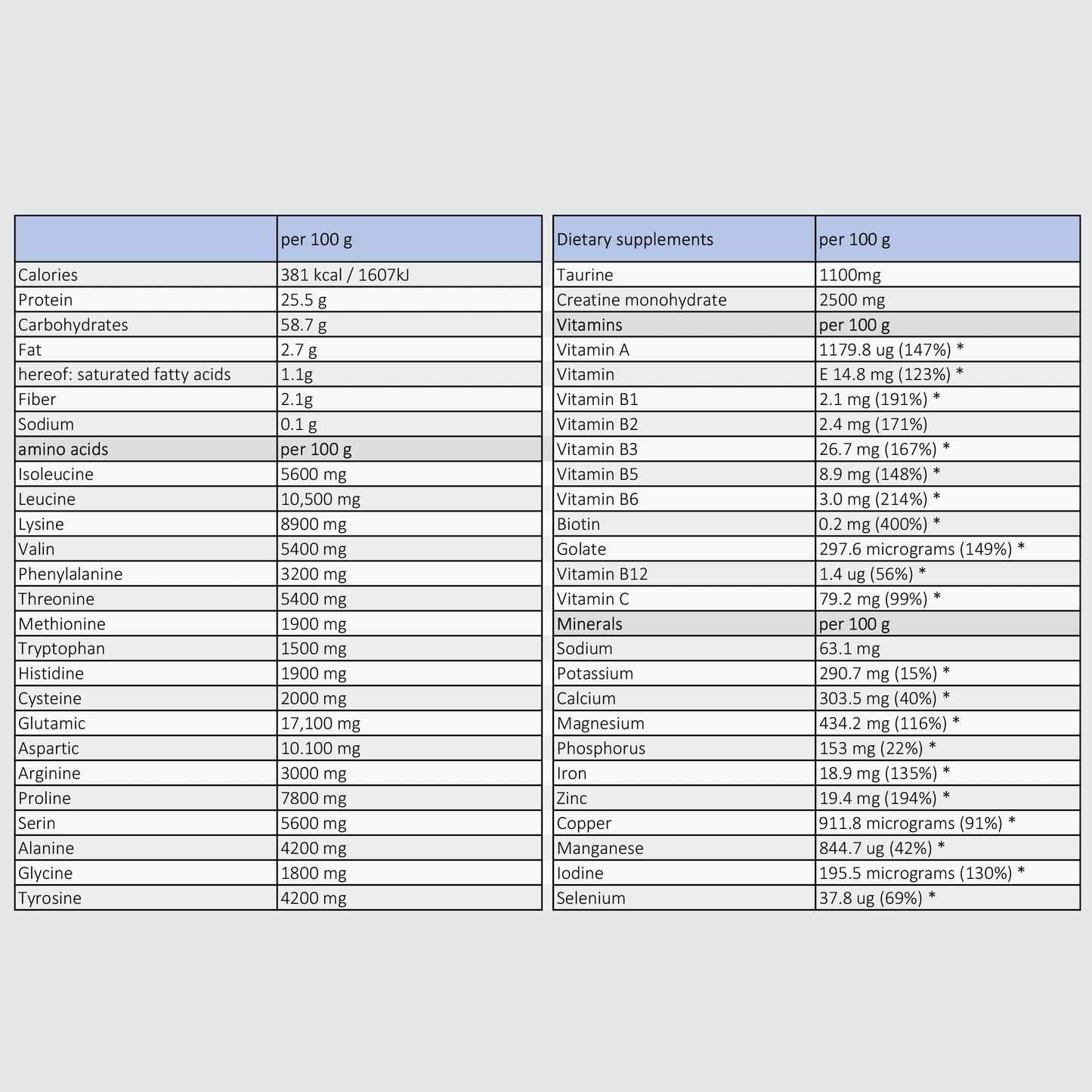 IRONMAXX Titan V.2.0 | 2000g - QIMIA NUTRITION