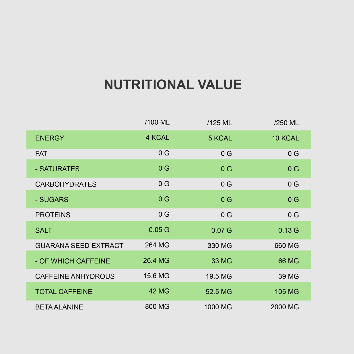 QNT KICK PRE WORKOUT | 12 x 250ml | Zero Sugar Sparkling Energy Drink - QIMIA NUTRITION