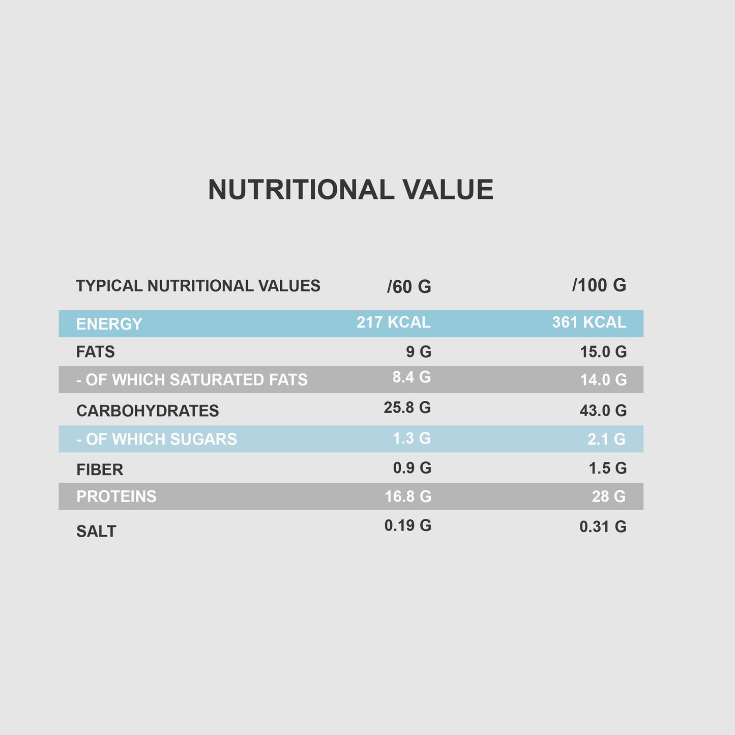 QNT MILKII PROTEIN BAR 60g | 16.8g Protein | Low Sugar, Gluten-Free - QIMIA NUTRITION