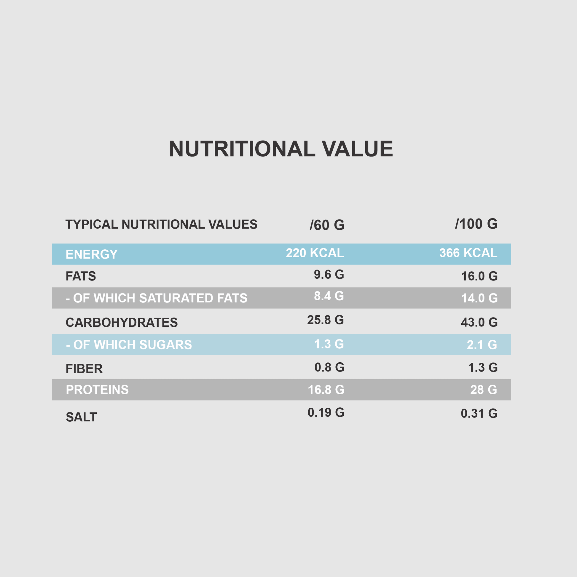 QNT MILKII PROTEIN BAR 60g | 16.8g Protein | Low Sugar, Gluten-Free - QIMIA NUTRITION