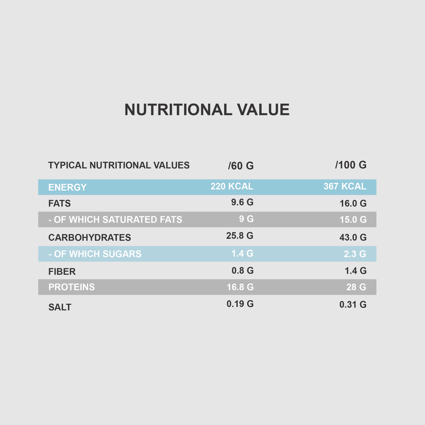 QNT MILKII PROTEIN BAR 60g | 16.8g Protein | Low Sugar, Gluten-Free - QIMIA NUTRITION