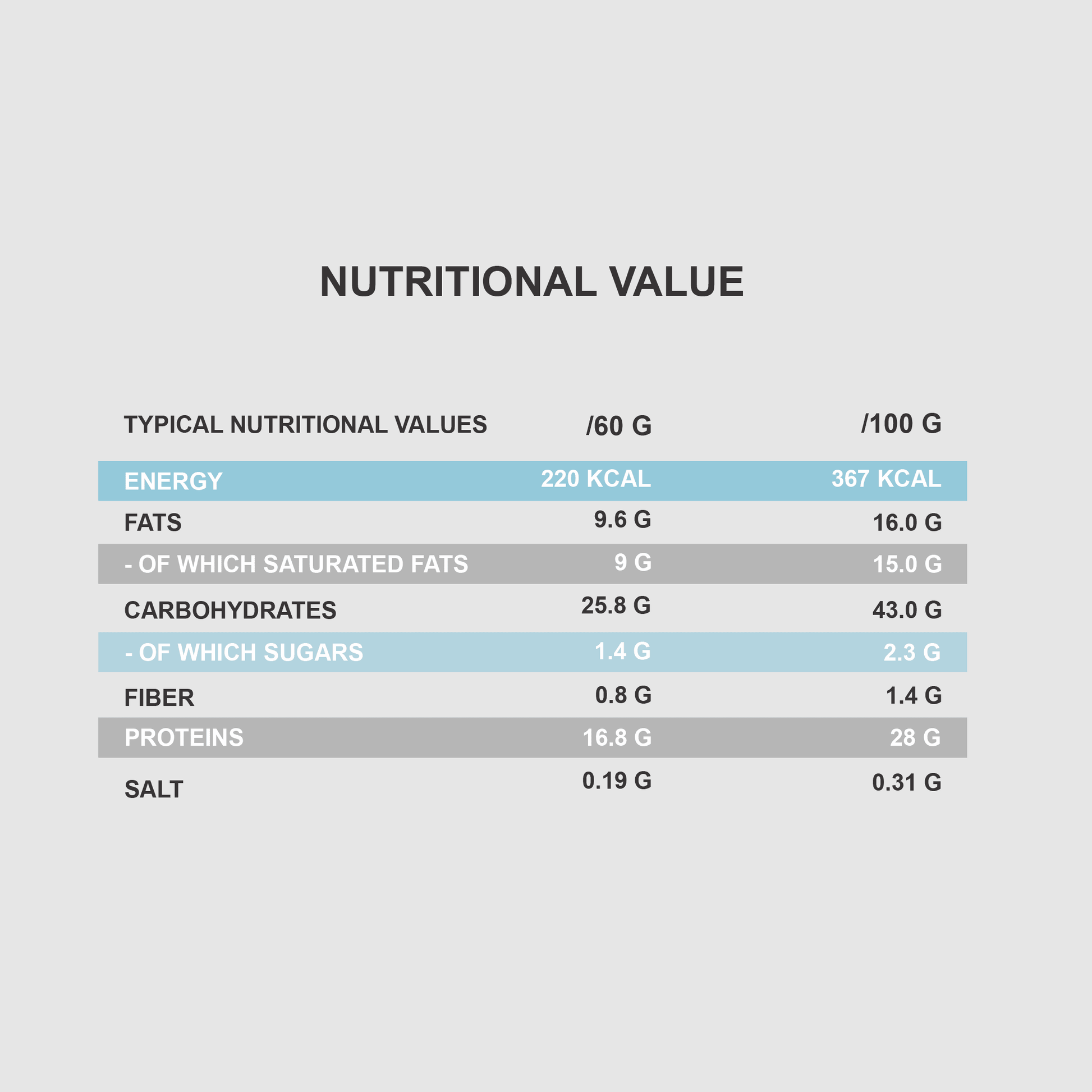 QNT MILKII PROTEIN BAR 60g | 16.8g Protein | Low Sugar, Gluten-Free - QIMIA NUTRITION