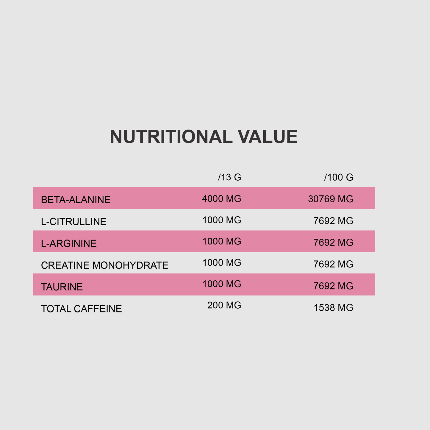 PRE WORKOUT OVERDRIVE | 390G, High-Impact Energy & Pump Powder - Qimia Nutrition