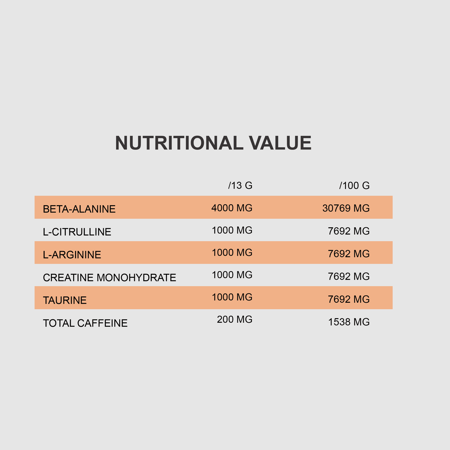 QNT PRE WORKOUT OVERDRIVE | 390g | Multiple Flavors, High-Impact Energy & Pump Powder - QIMIA NUTRITION