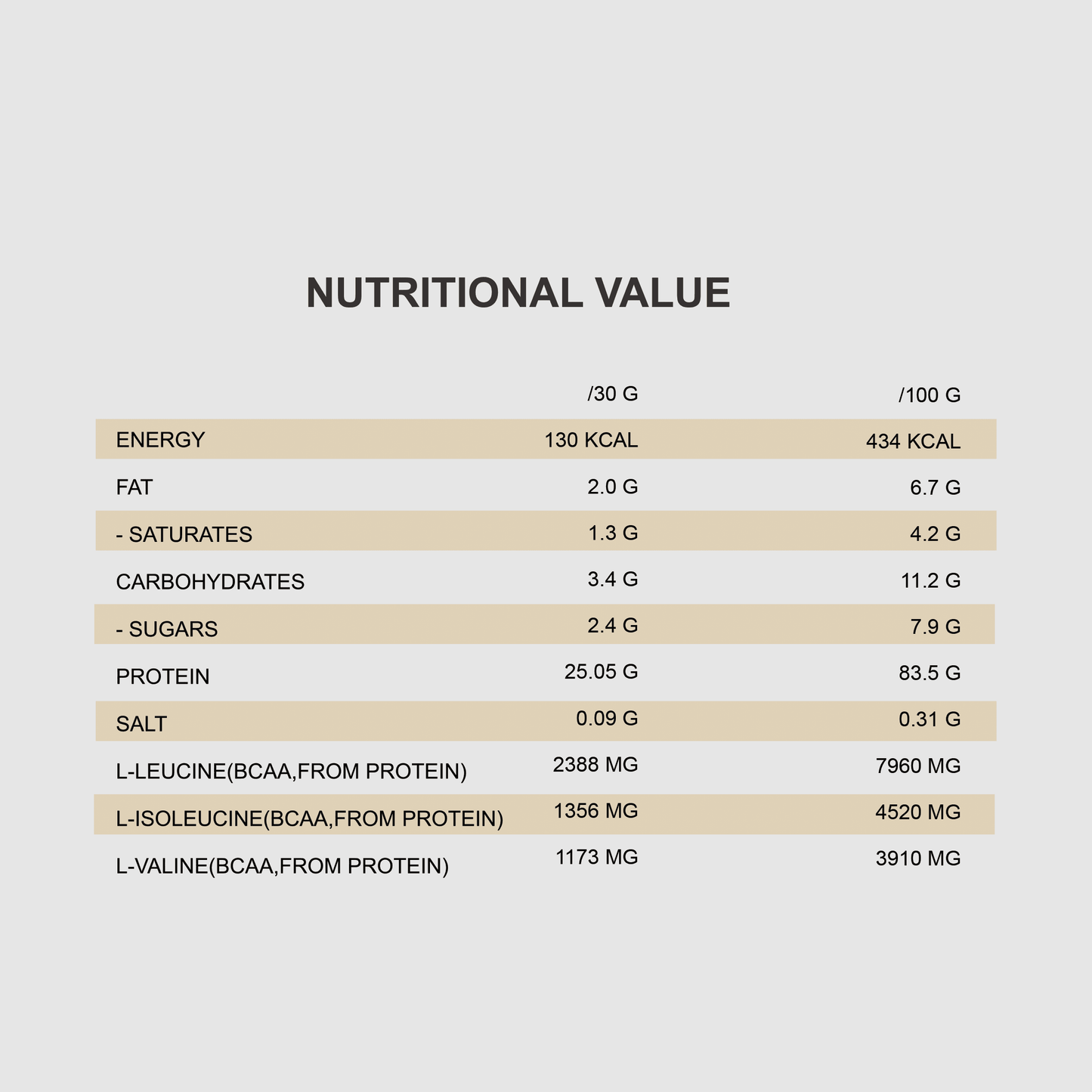 QNT PRIME WHEY PROTEIN Powder | 2000g | Multiple Flavors, 84% Protein, Low Sugar, High BCAA - QIMIA NUTRITION