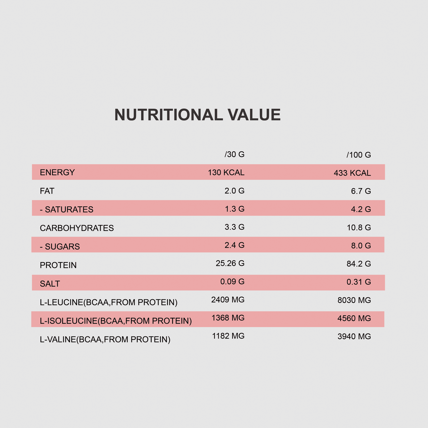 QNT PRIME WHEY PROTEIN Powder | 2000g | Multiple Flavors, 84% Protein, Low Sugar, High BCAA - QIMIA NUTRITION